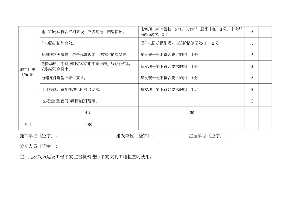 四川建筑施工级标准化文明工地检查评分表2021详细版_第3页