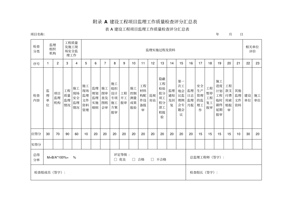 四川建设工程项目监理工作质量检查标准DBJ51T0602016附录A附录B检查评分表_第1页