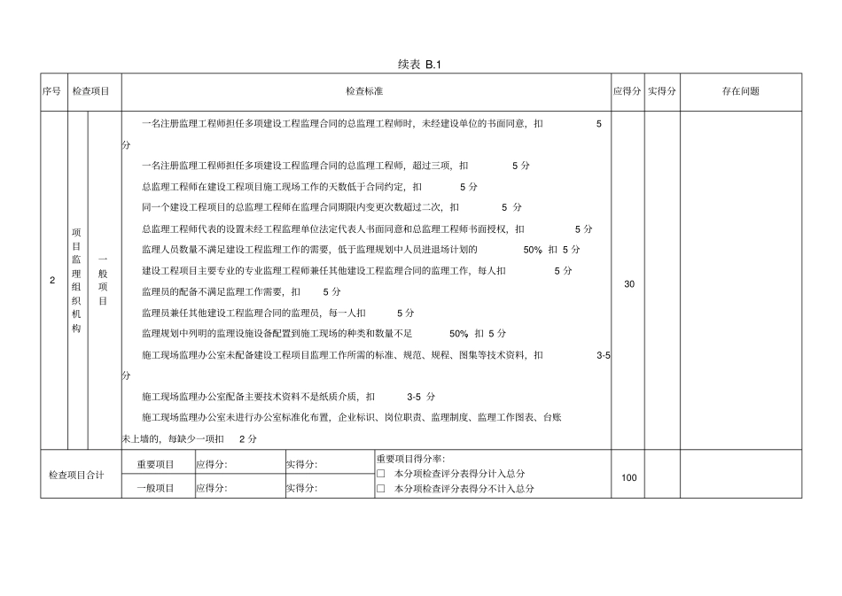 四川建设工程项目监理工作质量检查标准DBJ51T0602016附录A附录B检查评分表_第3页