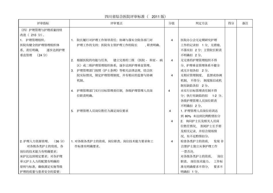 四川综合医院评审标准2011版4护理_第1页