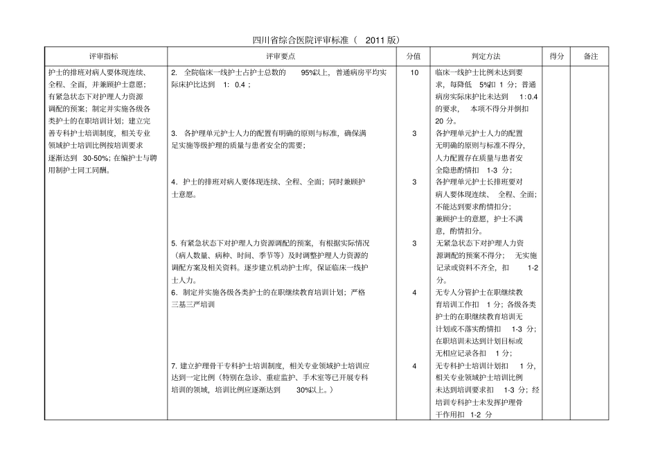 四川综合医院评审标准2011版4护理_第2页