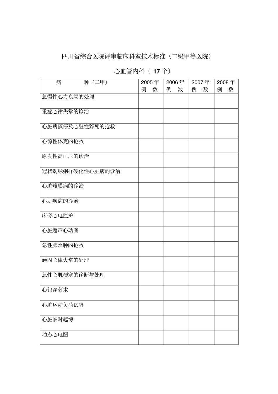 四川综合医院评审临床科室技术标准二级甲等医院_第1页