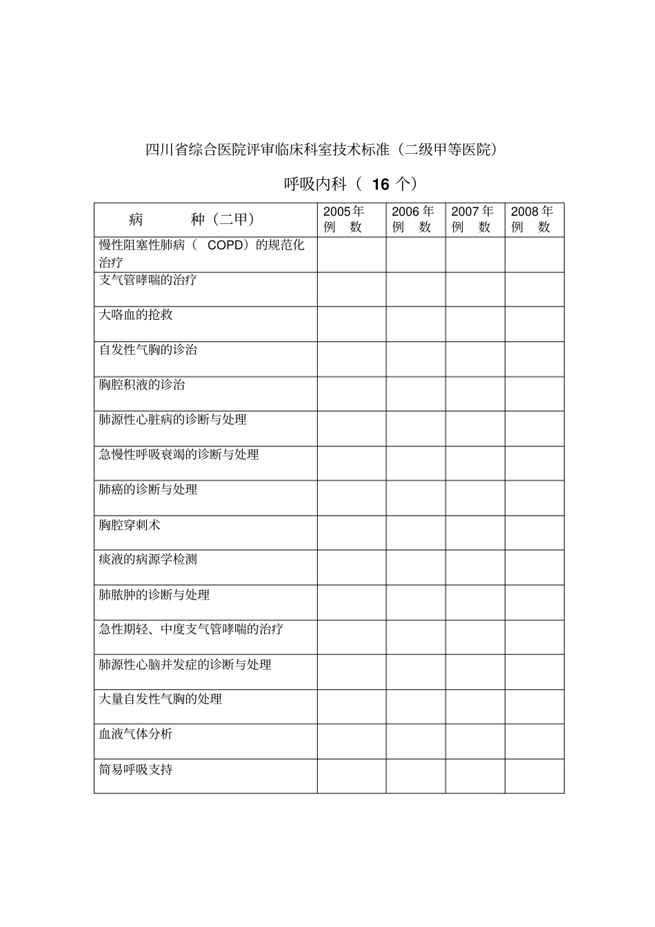 四川综合医院评审临床科室技术标准二级甲等医院_第2页