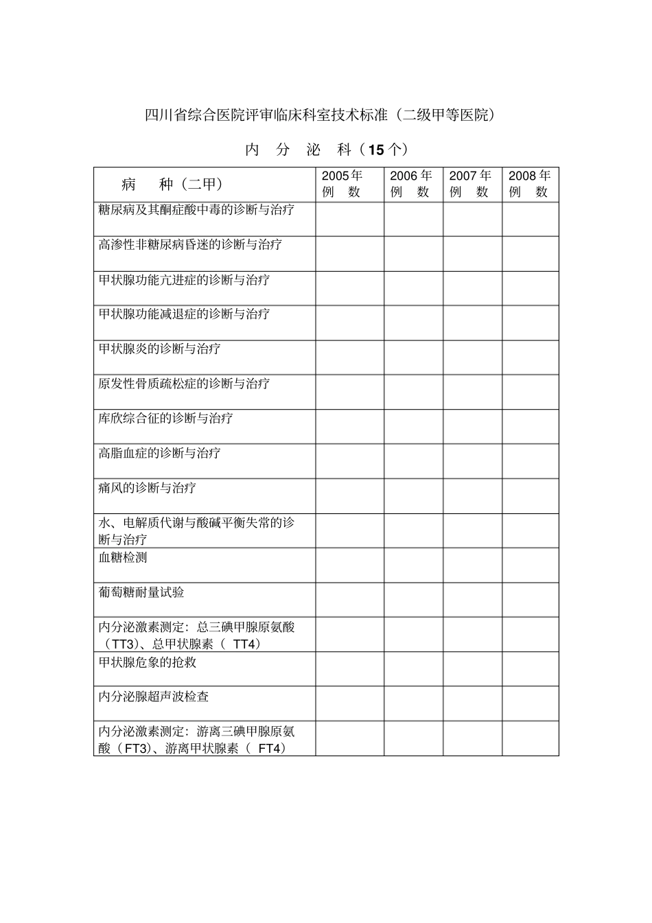 四川综合医院评审临床科室技术标准二级甲等医院_第3页