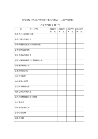 四川综合医院评审临床科室技术标准二级甲等医院