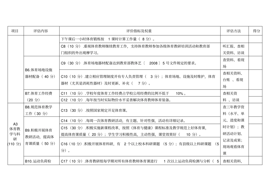 四川阳光体育示范学校评价细则_第2页