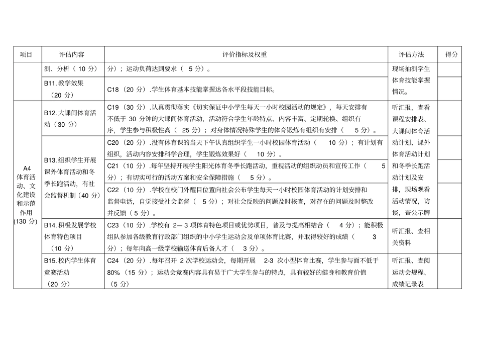 四川阳光体育示范学校评价细则_第3页