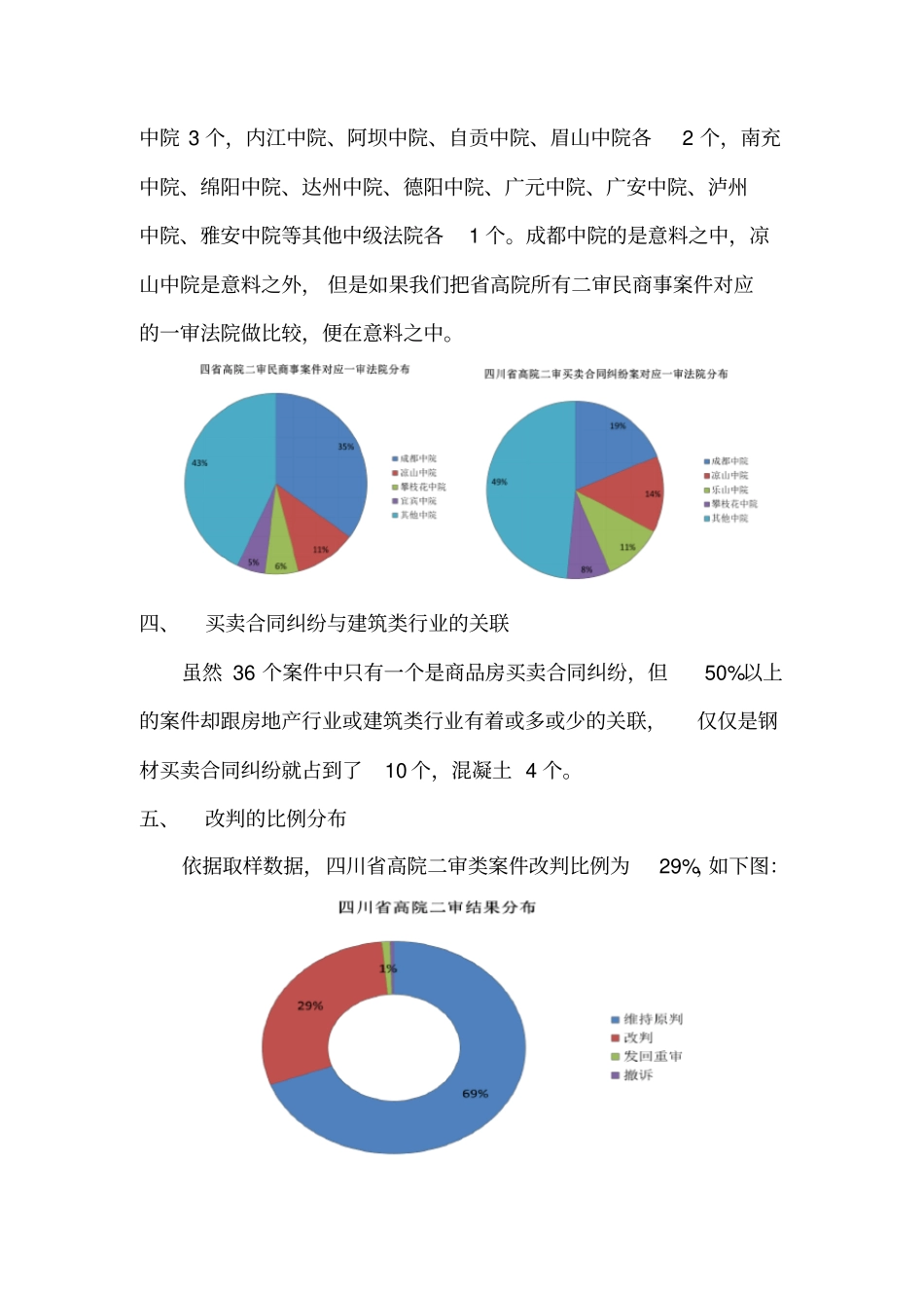四川高院买卖合同纠纷案二审分析报告邱永兰律师_第3页