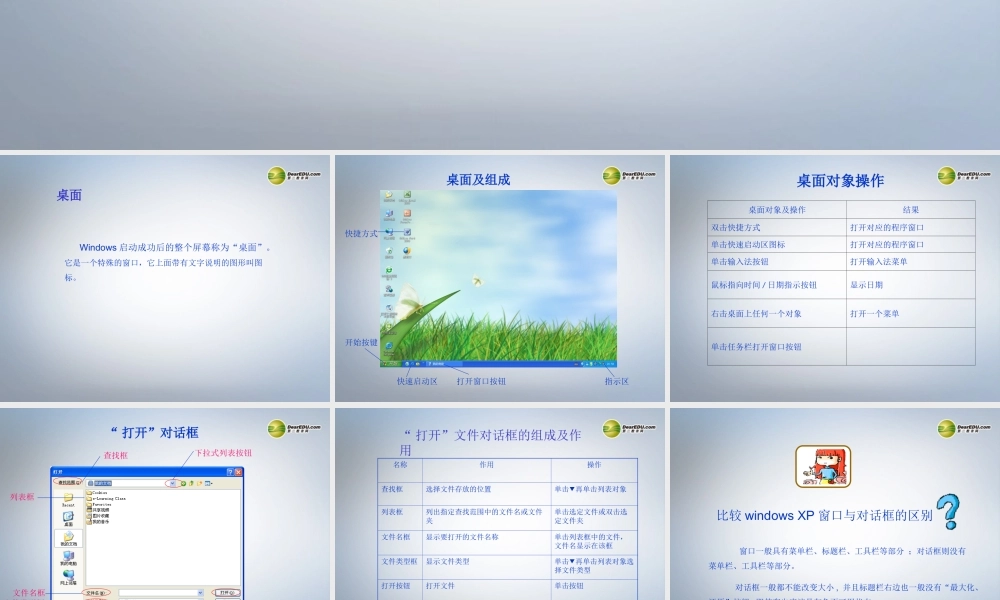 四川省七年级信息技术上册 第10课(Windows桌面及窗口)课件 新人教版 课件