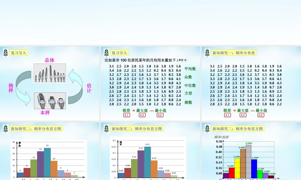 数学 2.2.1用样本的频率分布估计总体分布(3)课件 新人教A版必修3 课件