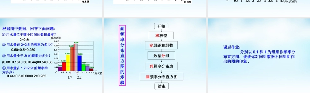 数学 2.2.1用样本的频率分布估计总体分布(3)课件 新人教A版必修3 课件