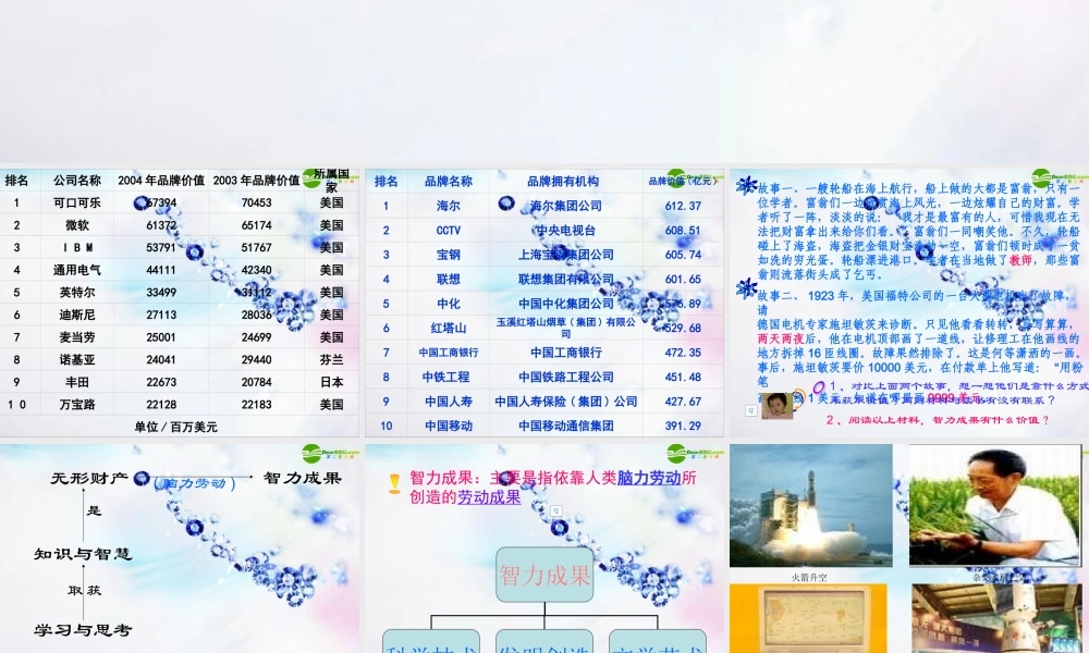 八年级政治上册 第九课(依法享有财产权、消费者权)第二框课件 鲁教版 课件