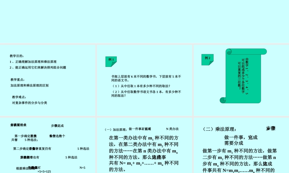 二项式定理 高二数学加法与乘法原理二项式定理课件集合一 人教版 高二数学加法与乘法原理二项式定理课件集合一 人教版