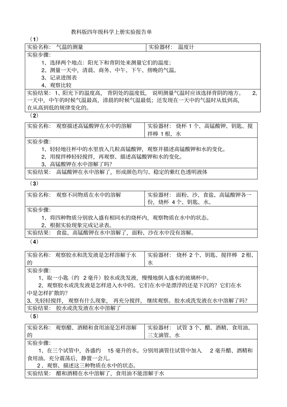 四年级上册科学试验汇总_第1页