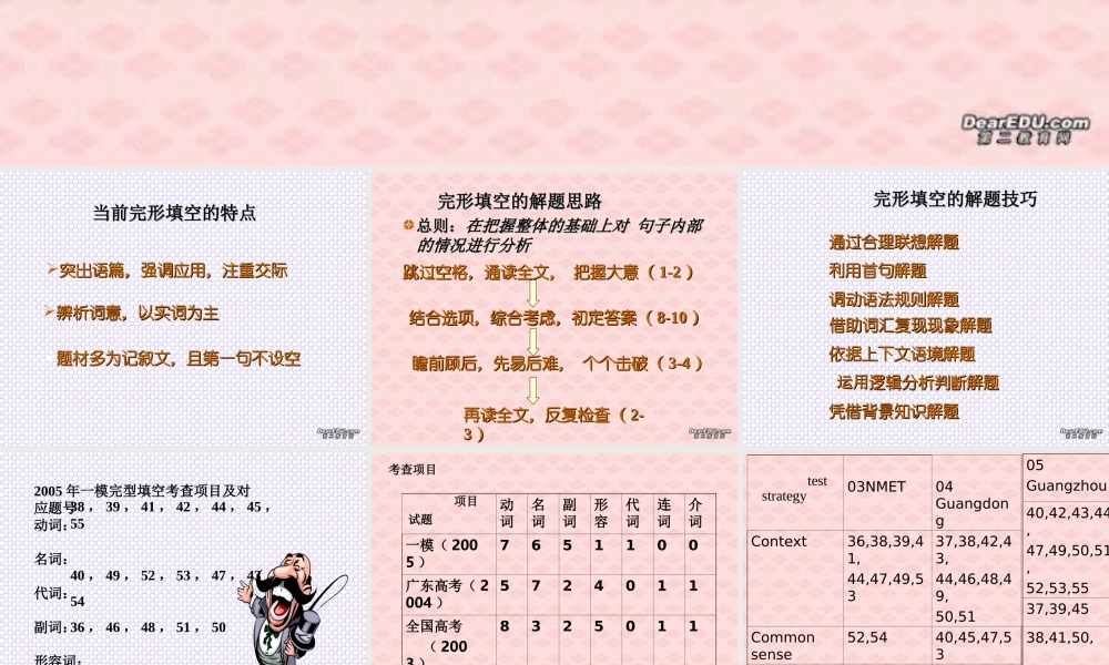 广东省广州市完型填空解题技巧 课件