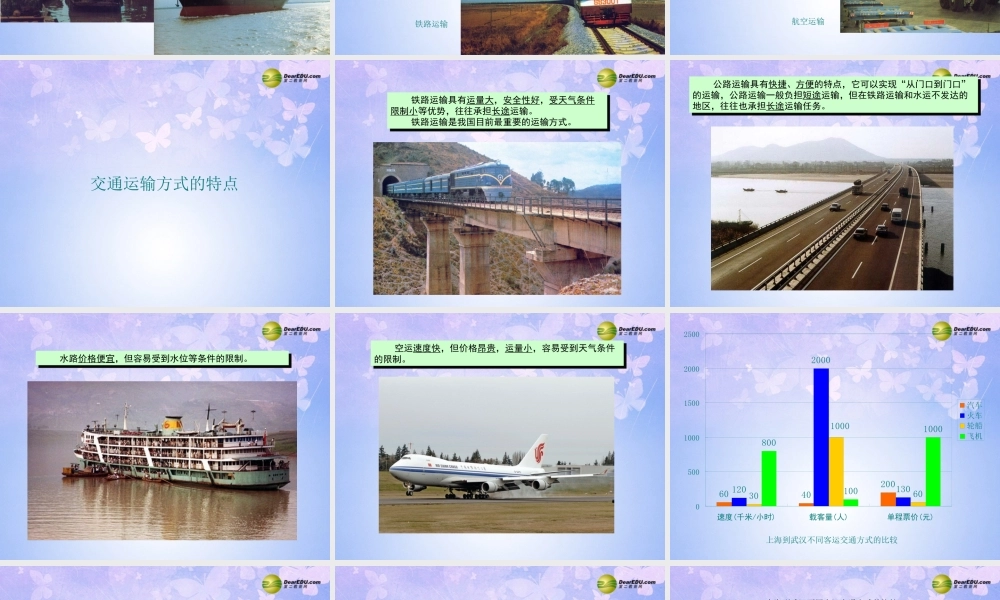 八年级地理上册 4.6 交通运输方式的选择课件 商务星球版 课件