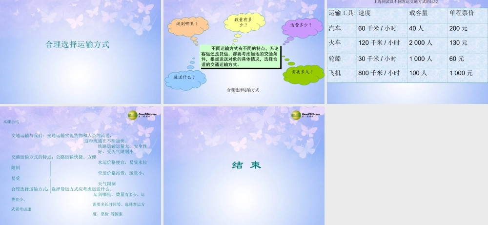 八年级地理上册 4.6 交通运输方式的选择课件 商务星球版 课件