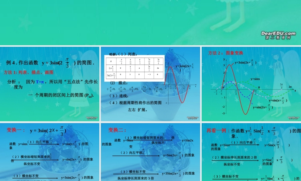 人教版高一数学函数y=AsinωxФ的图象2    1 课件