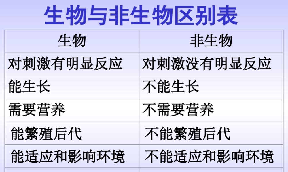初中科学生物与非生物区别, 植物和动物区别 课件