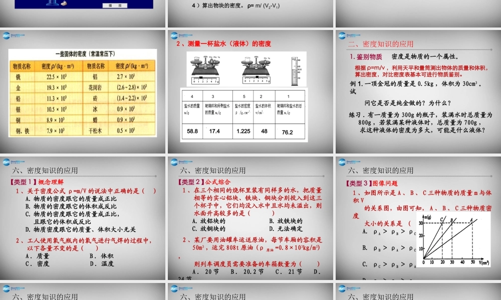 八年级物理下册 6.3 物质的密度及应用课件 (新版)苏科版 课件