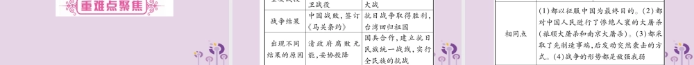 中考历史复习 第一篇 教材系统复习 第2板块 中国近代史 第4单元 伟大的抗日战争(讲解)课件