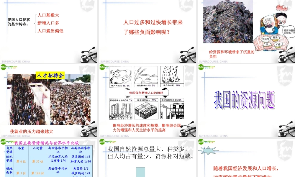 九年级政治 可持续发展—我们面临的重要课题课件 鲁教版 课件