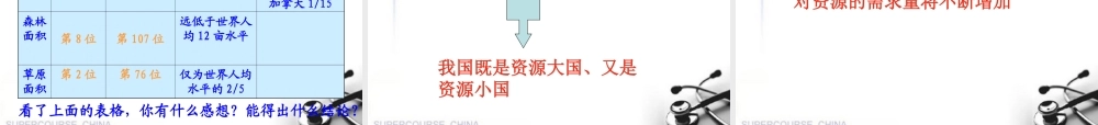 九年级政治 可持续发展—我们面临的重要课题课件 鲁教版 课件
