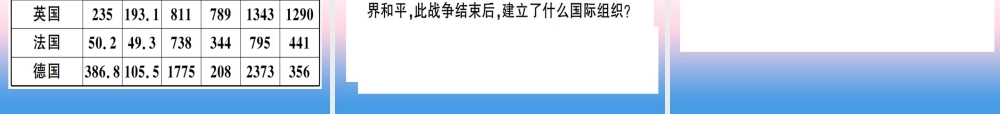 九年级历史下册 第四单元 经济大危机和第二次世界大战小结习题课件 新人教版 课件