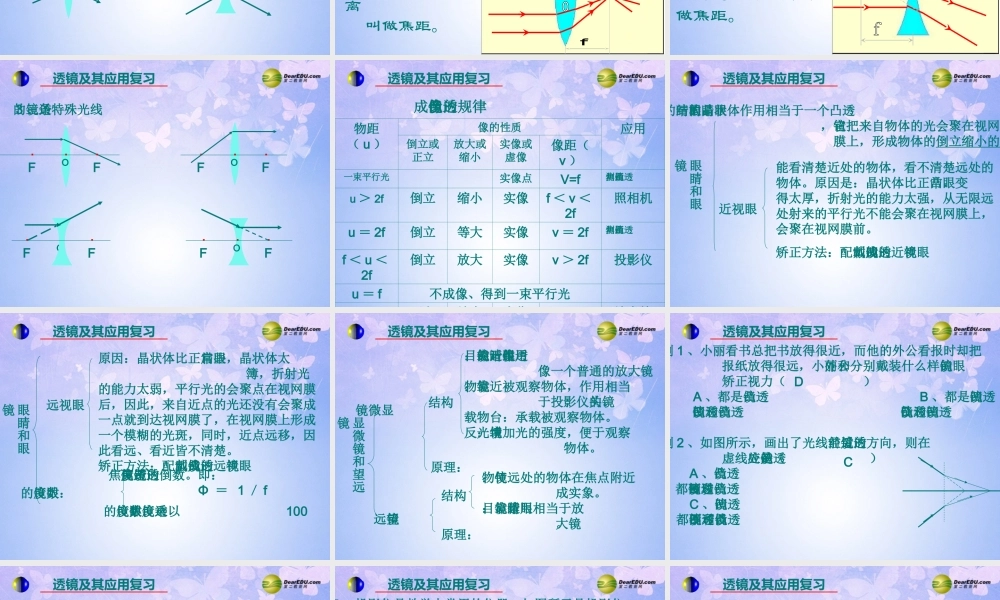 八年级物理上册 光学复习课件(二) 新人教版 课件