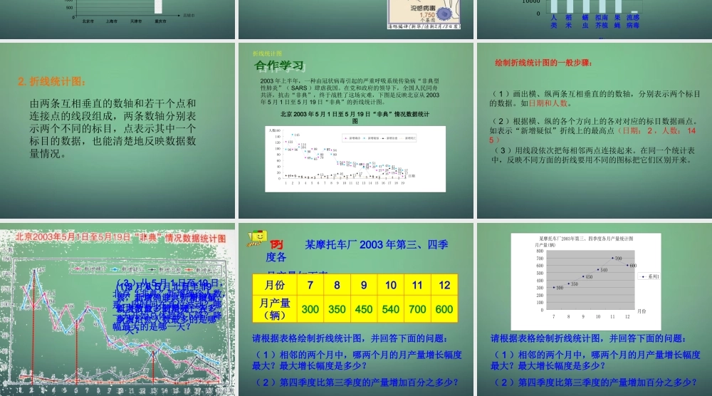 中学七年级数学下册 6.2条形统计图和折线统计图课件 (新版)浙教版 课件