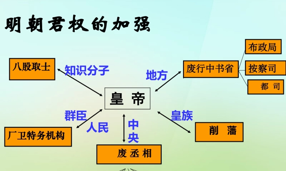 中学七年级历史下册 3 16 中外的交往和冲突课件 新人教版 课件