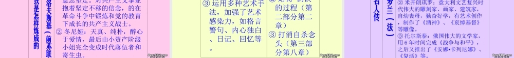 九年级语文走进名篇名著专题 课件