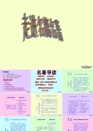 九年级语文走进名篇名著专题 课件
