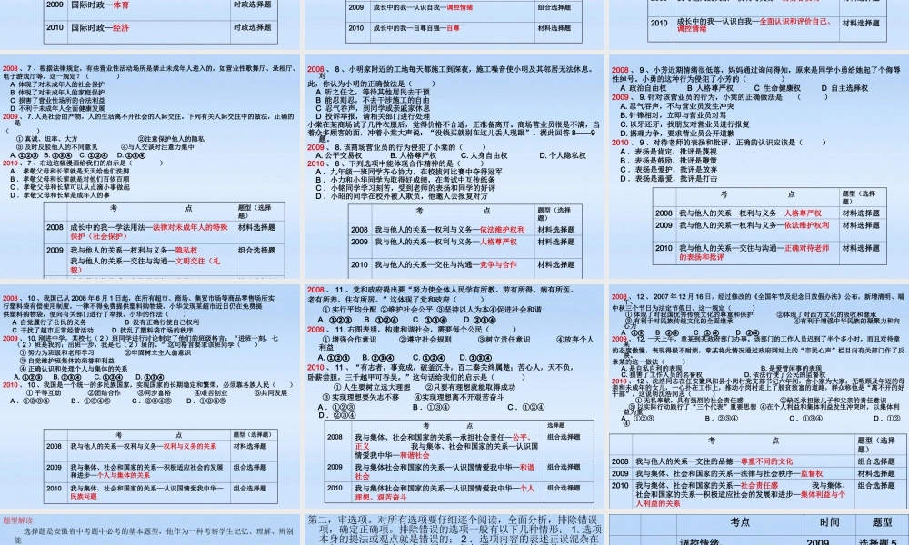 中考政治 考试内容及解题方法归纳课件