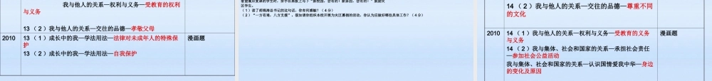 中考政治 考试内容及解题方法归纳课件