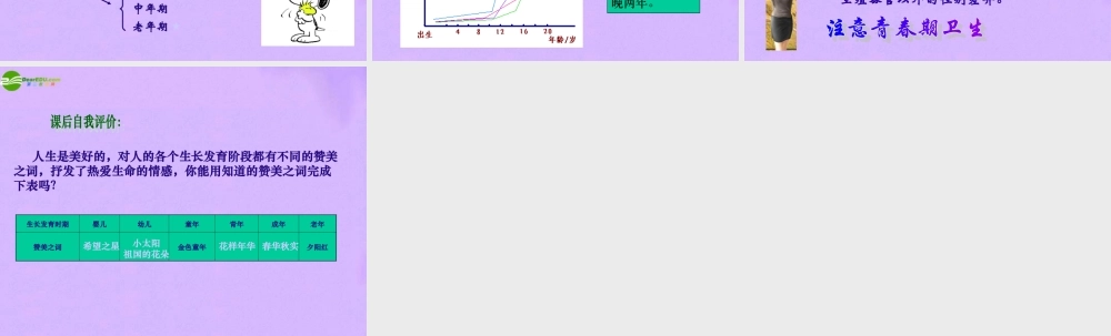 七年级生物下册 8.2人的生长发育和青春期课件 苏教版 课件