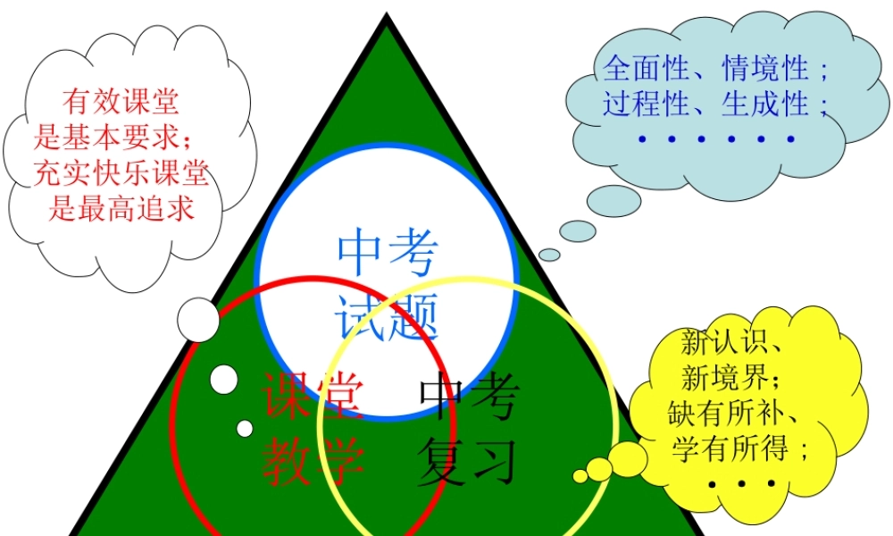 中考化学新课程背景下中考化学科学探究题课例研究与反思课件全国通用 课件
