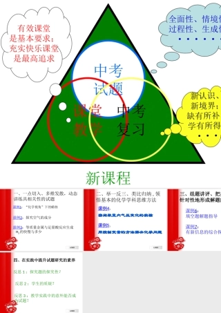 中考化学新课程背景下中考化学科学探究题课例研究与反思课件全国通用 课件