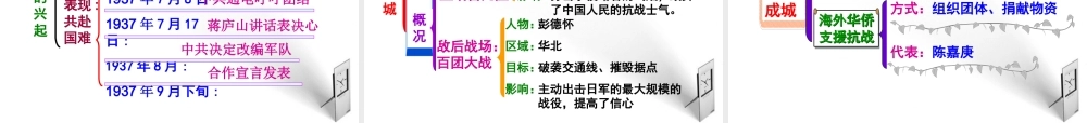八年级历史上册 第四单元抗日战争课件 冀教版 课件