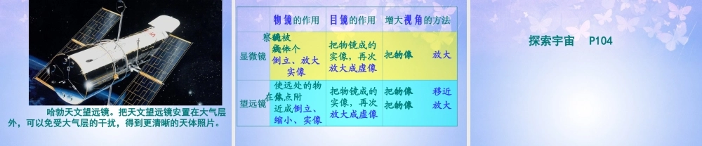 八年级物理上册 第五章 第5节(显微镜和望远镜)课件 新人教版 课件