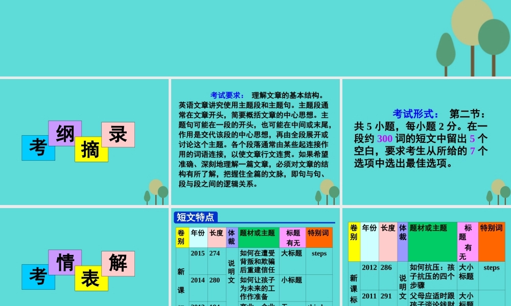 名师指津高三英语二轮复习 第一部分 阅读理解 七选五阅读 考纲摘录 考情表解 命题揭秘 解题方略课件