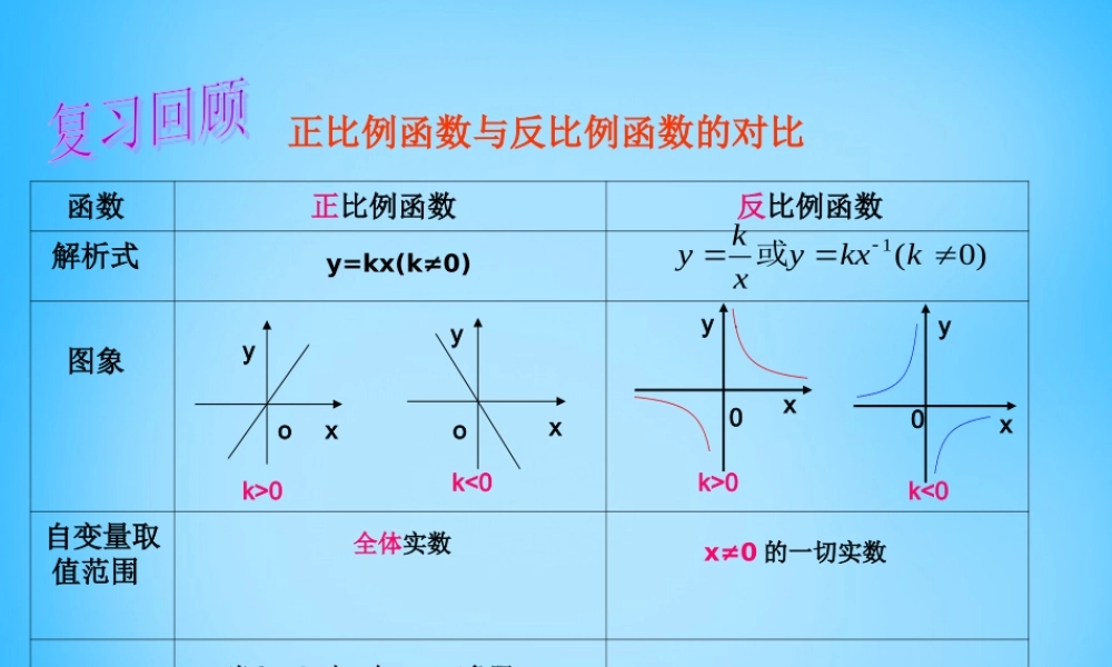 八年级数学下册 17.1.2 反比例函数的图象和性质课件7 新人教版 课件