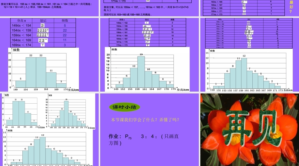 八年级数学 用直方图描述数据课件一 八年级数学 用直方图描述数据课件[整理二套] 八年级数学 用直方图描述数据课件[整理二套]