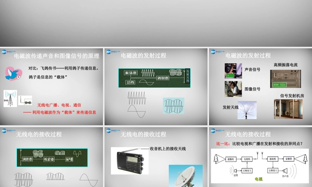 九年级物理全册 213 广播、电视和移动通信课件2 (新版)新人教版 课件