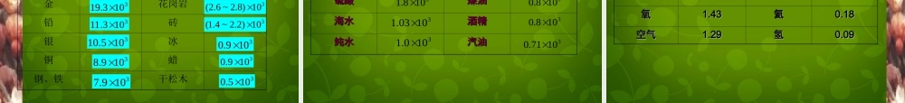 八年级物理上册(6.2 密度)课件 (新版)新人教版 课件