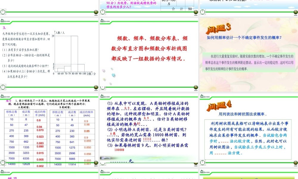 九年级数学下册 第六章 频率与概率回顾与总结课件 青岛版 课件