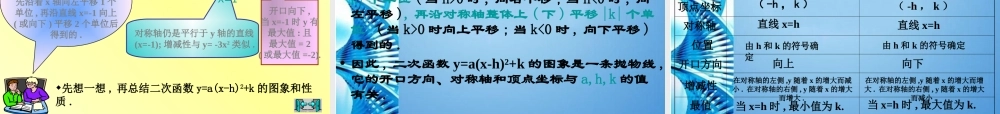 九年级数学下册 y=ax-h2和y=axh2k的图象和性质课件 人教新课标版 课件