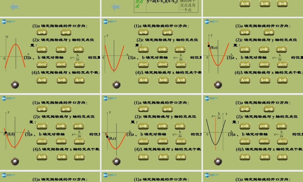 九年级数学下册 第26章 二次函数复习课件 (新版)华东师大版 课件