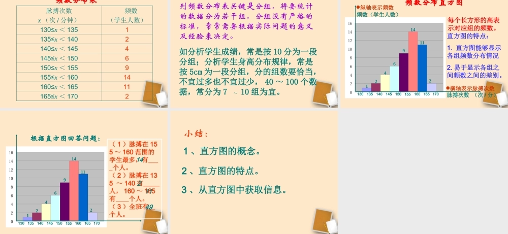 七年级数学下册 10.2 直方图课件 人教新课标版 课件