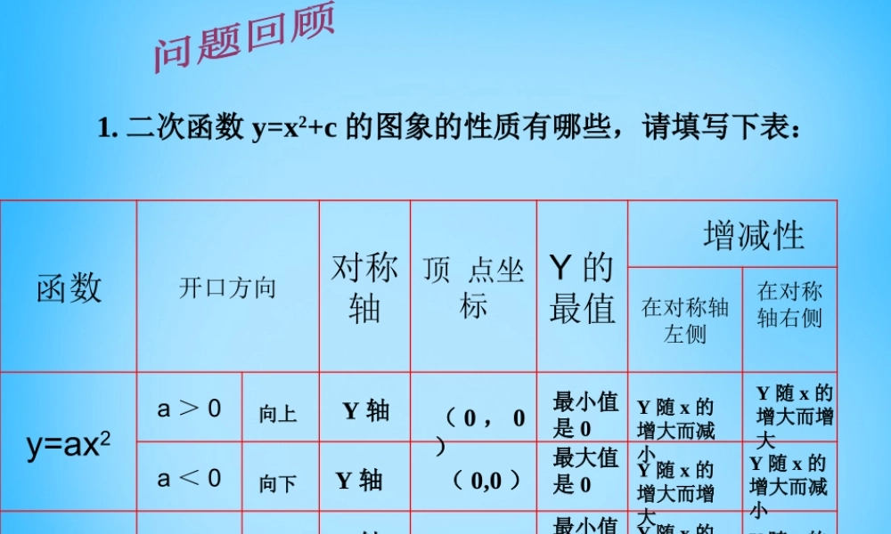 九年级数学下册 52 二次函数的图像和性质课件2 (新版)苏科版 课件